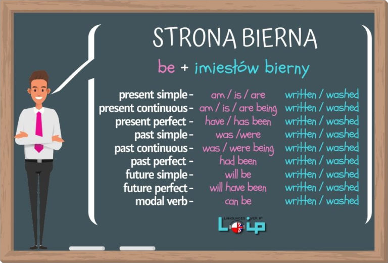 Strona Bierna Angielski Future Simple