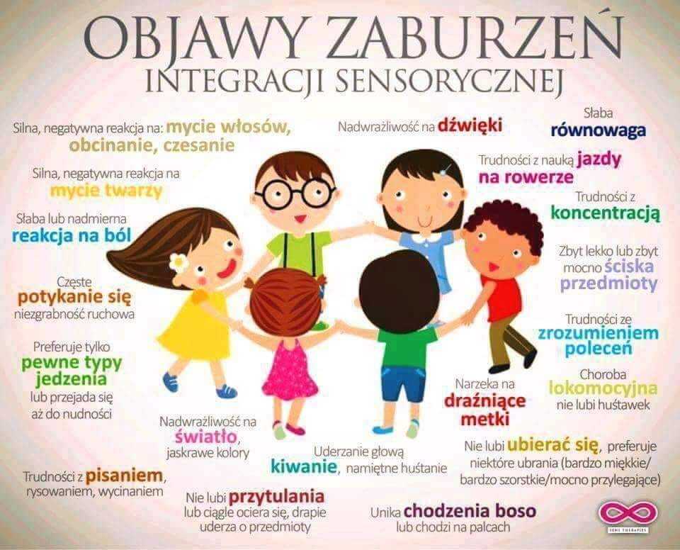 Autyzm Scenariusz Zajęć W Przedszkolu