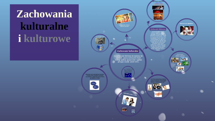 Kobieta W Kulturze I Społeczeństwie