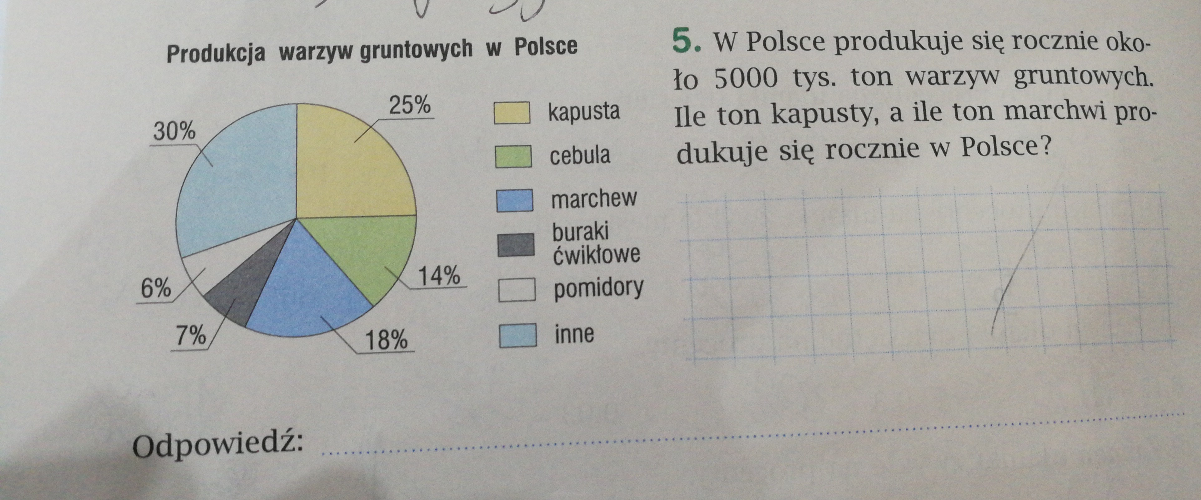 Zadania Procenty Klasa 6 Pdf - Image to u Sprawdzian Z Procentów Klasa 6