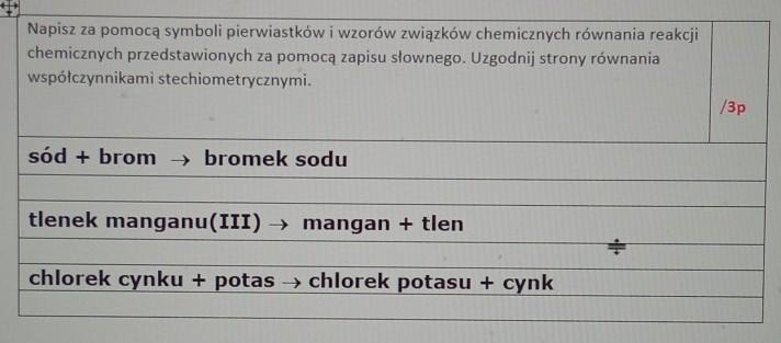 Napisz Za Pomocą Symboli Pierwiastków Lub Wzorów Związków Chemicznych