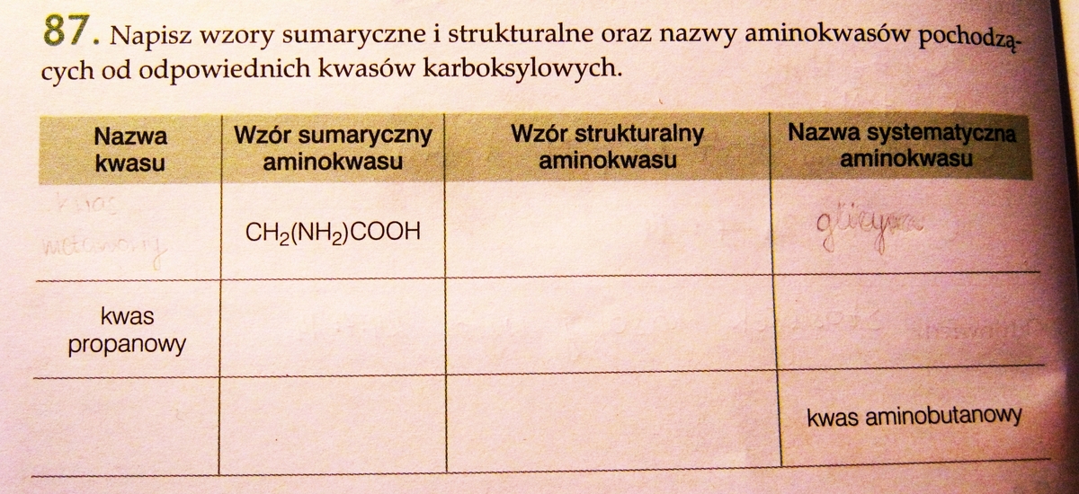 zadanie 87 na stronie 72 CHEMIA Nowej Ery klasa 3 Napisz wzory Chemia Nowej Ery 3 Sprawdziany