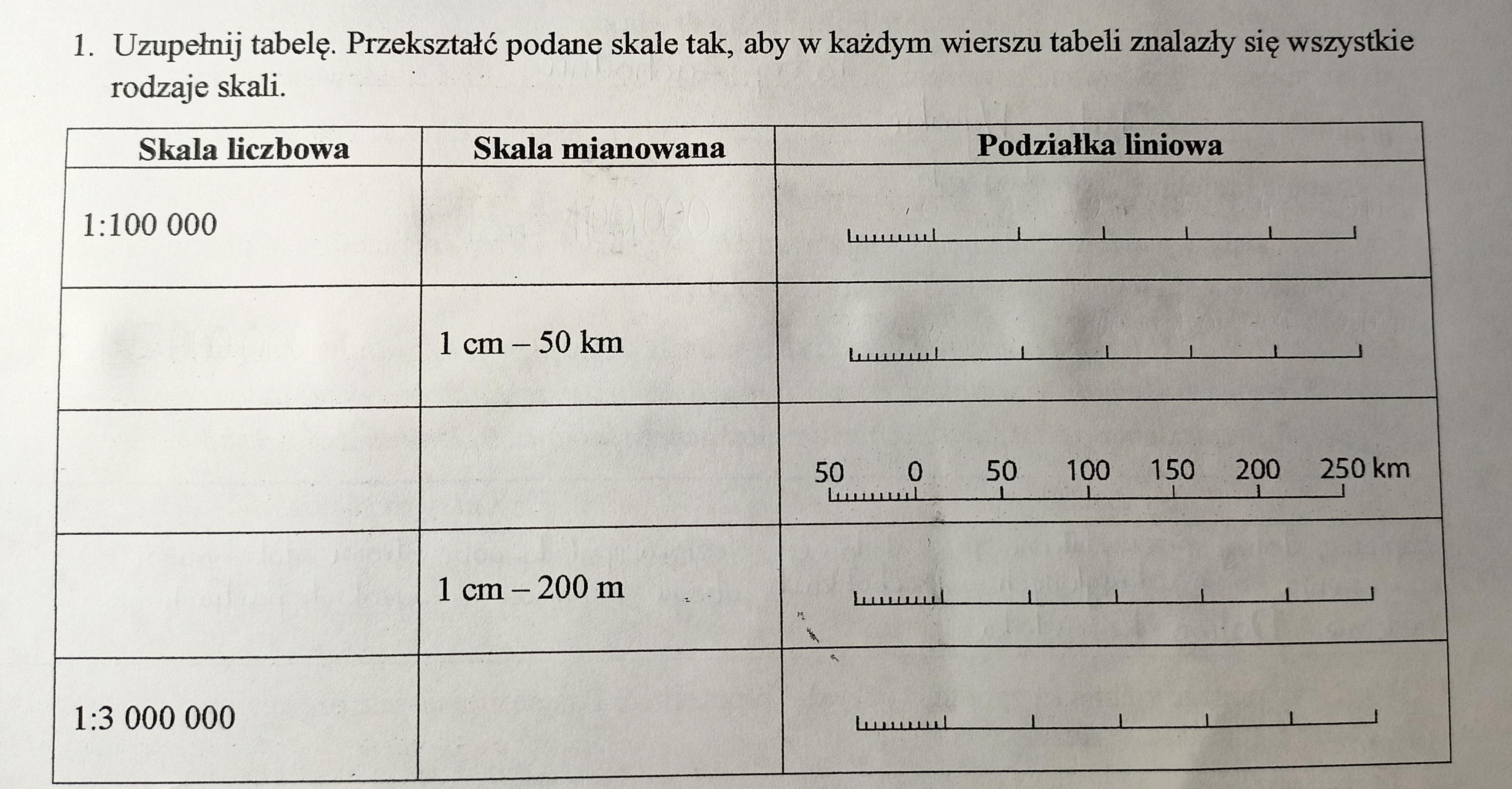 Zadanie z działu "Mapa i skala". Klasa 5 podstawówki. Proszę o pomoc Sprawdzian Z Geografii Klasa 5 Dzial 1 Mapa I Skala Pdf