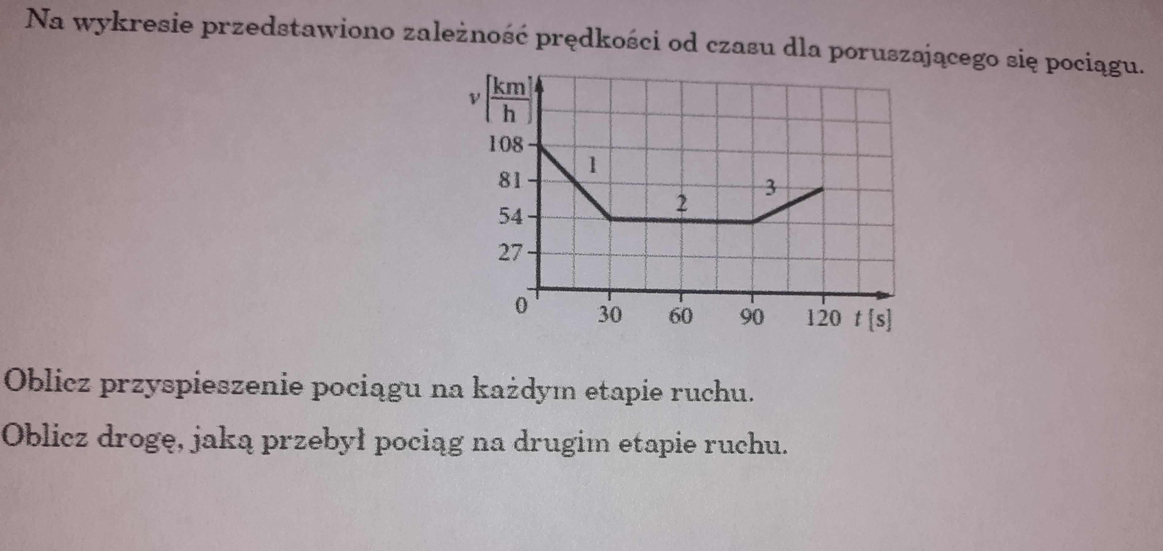 Sprawdzian Z Fizyki Kinematyka Klasa 1 Technikum