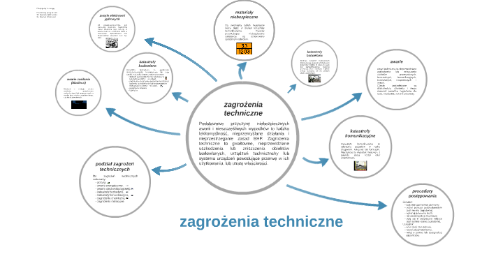 zagrożenia techniczne by Szymon Wiśniewski on Prezi Zagrożenia Wynikające Z Rozwoju Technologii