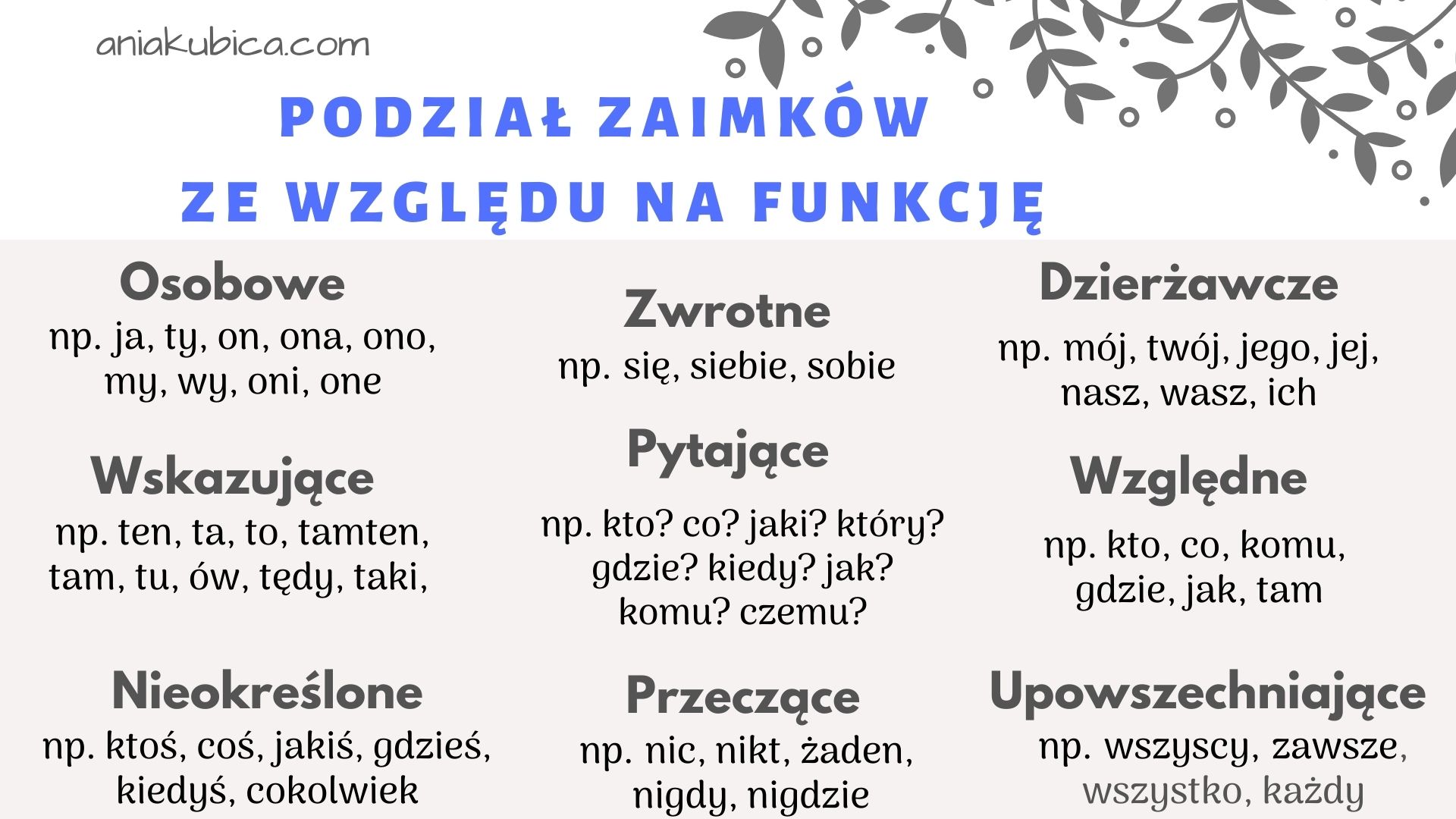 Zaimek, przyimek, spójnik, partykuła, wykrzyknik – od podstaw – Język Na Jakie Pytania Odpowiada Partykuła I Wykrzyknik