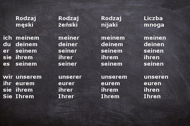 Zaimki Dzierżawcze W Celowniku Niemiecki