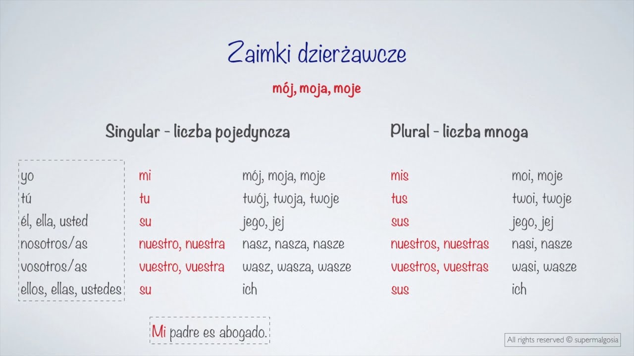 Podręcznik Do Hiszpańskiego Klasa 8