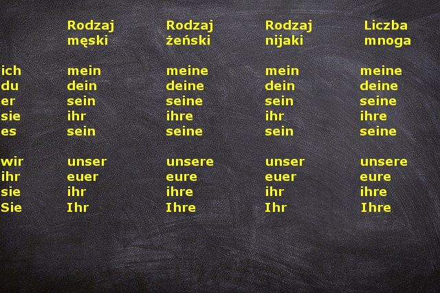 Zaimki Dzierżawcze W Mianowniku Niemiecki