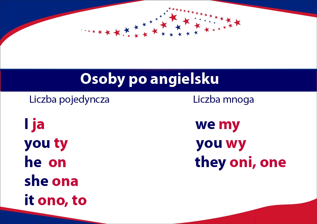 Ja Ty My Wy Oni Po Angielsku