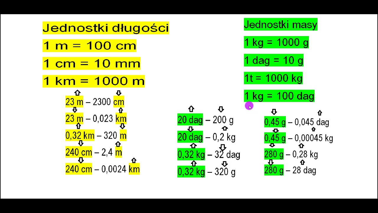 Jednostki Masy I Dlugosci Klasa 6