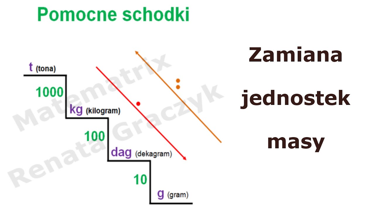 Zamiana Jednostek Masy Zadania Klasa 4 Pdf