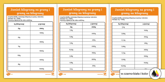 Zamień kilogramy na gramy i gramy na kilogramy | Karta pracy Kilogramy I Dekagramy Klasa 3