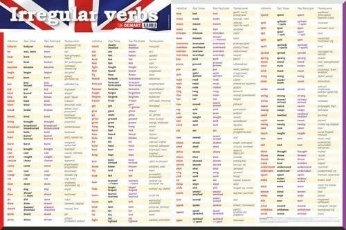 Czasowniki Nieregularne Angielski Tabelka Pdf