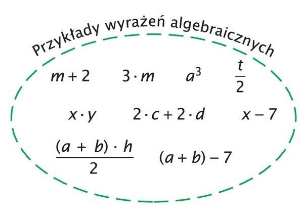 Zapisywanie wyrażeń algebraicznych | Slide Set Zapisywanie Wyrazen Algebraicznych Klasa 6