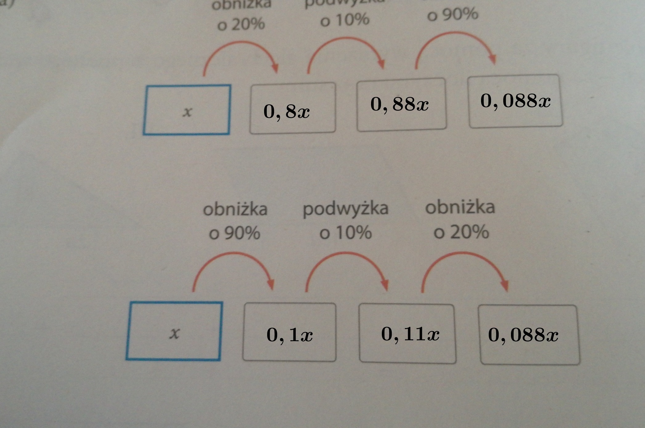Zapisz Jak Zmieniala Sie Cena Uzupelnij Diagram