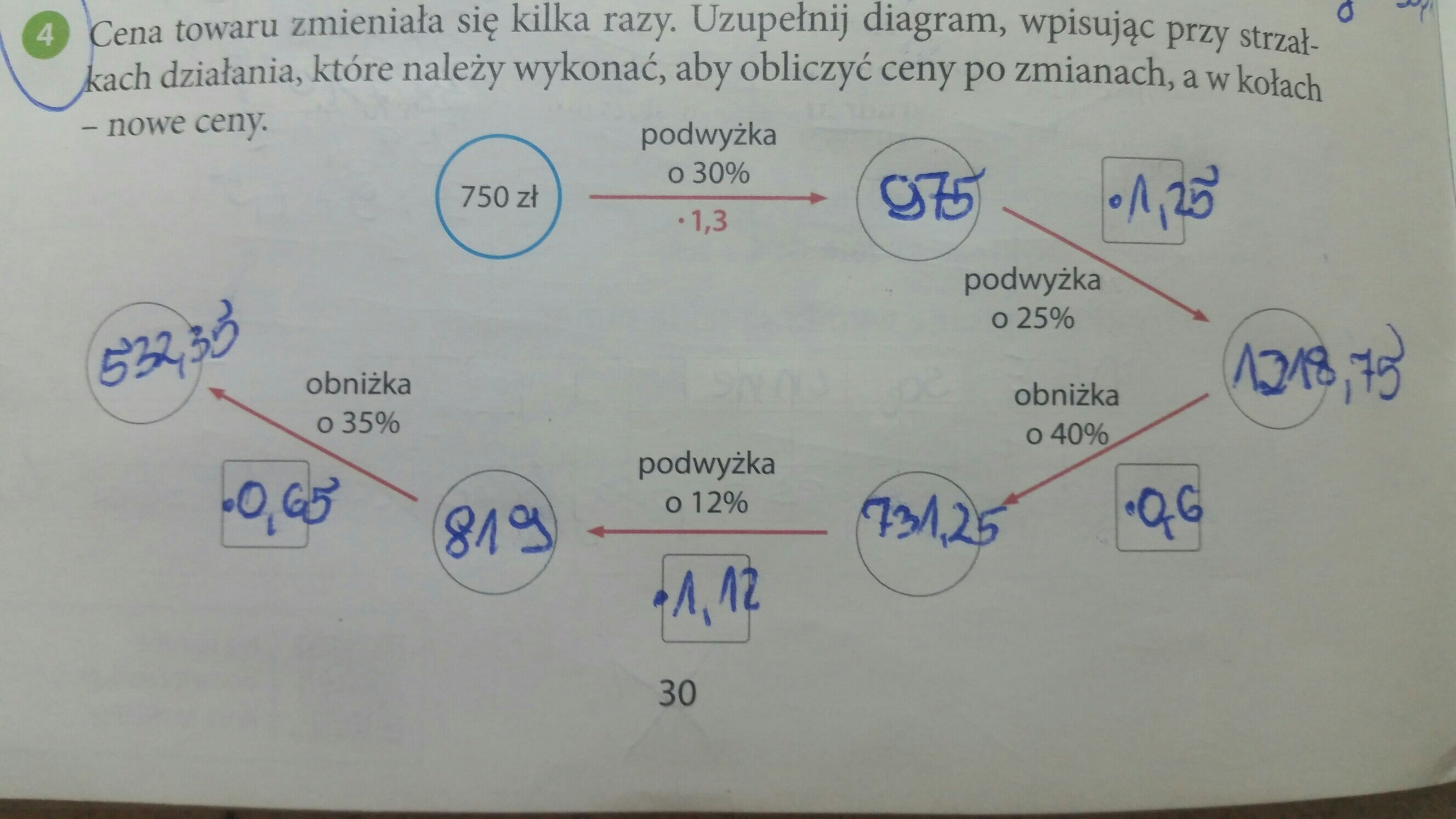 Zapisz Jak Zmieniała Się Cena Uzupełnij Diagram - Margaret Wiegel Zapisz Jak Zmieniala Sie Cena Uzupelnij Diagram