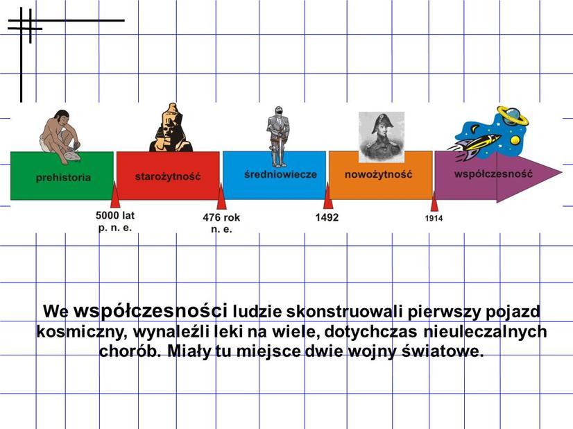 Zapisz nad osią czasu właściwą nazwę epoki historycznej. - Brainly.pl Epoki Historyczne Na Osi Czasu