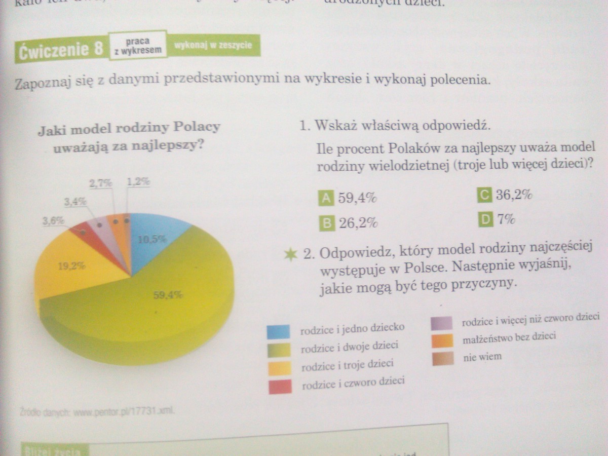 Zapoznaj Się Z Danymi Przedstawionymi Na Wykresie I Wykonaj Polecenia Zapoznaj Się Z Mapą I Wykonaj Polecenia