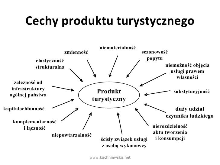 Zarządzanie przedsiębiorstwem turystycznym cz. II Strategia Rozwoju Krajowego Produktu Turystycznego