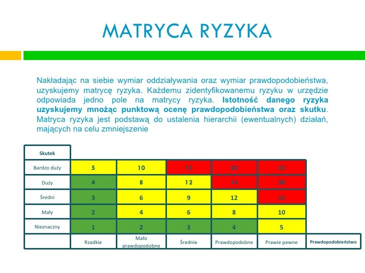 Zarządzanie ryzykiem - prezentacja XXIII Promocji KSAP Karta Oceny Ryzyka Zawodowego Ciop