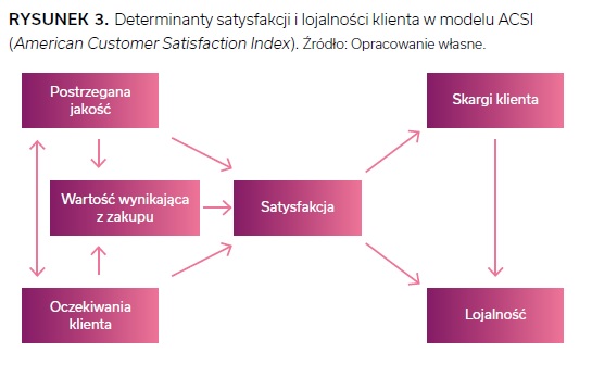 Pomiar Satysfakcji I Lojalności Klientów Pdf