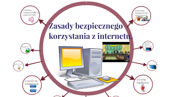 Zasady bezpiecznego korzystania z internetu. by Marta Kotapska on Prezi Zasady Korzystania Z Komputera