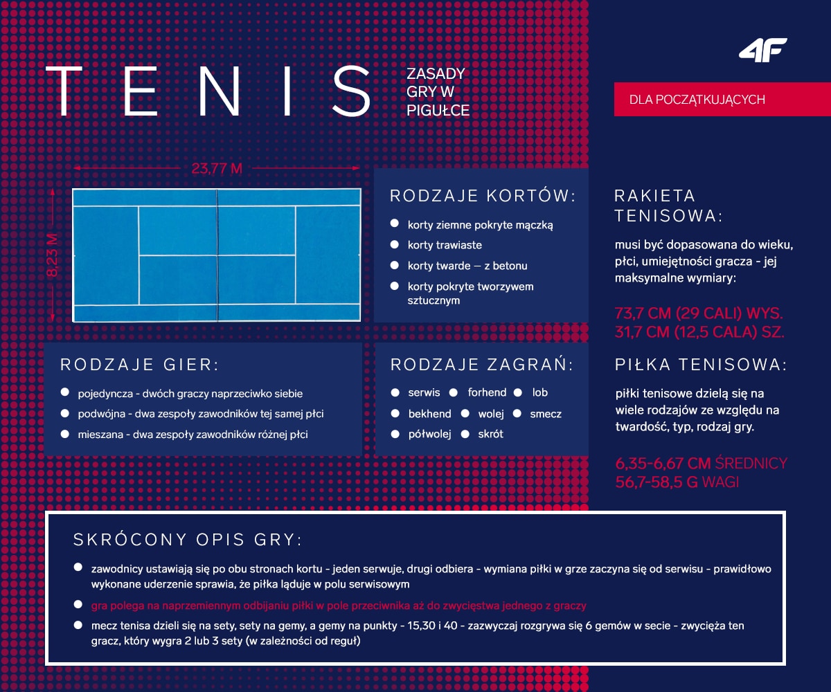 Zasady Gry Tenis Ziemny | Polska Gry Gra Podwójna W Tenisie Krzyżówka