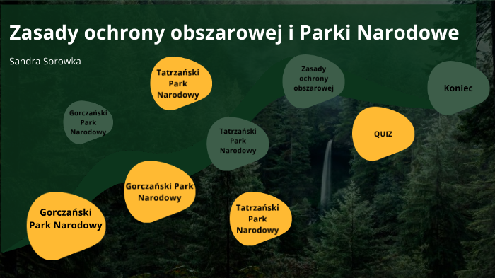 Zasady ochrony obszarowej i parki narodowe by Sandra Sorowka Okresl Ktore Formy Ochrony Obszarowej Moga Stanowic Strefe Otuliny