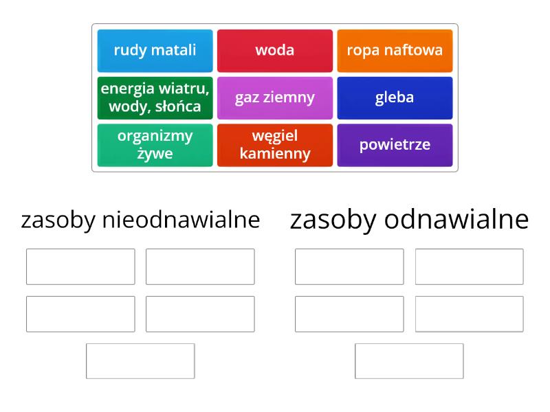 zasoby przyrody odnawialne i nieodnawialne - Group sort Odnawialne I Nieodnawialne Zasoby Przyrody Prezentacja