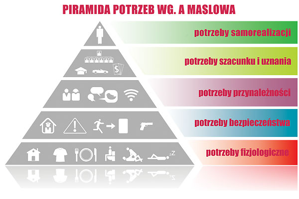 Celem Tego Dzialu Gospodarki Jest Zaspokajanie Potrzeb Ludzi