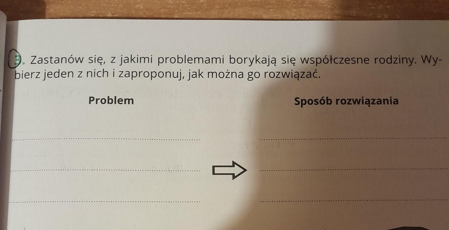 Zastanów się z jakimi problemami borykają się współczesne rodziny Wyjasnij Przyczyny Problemow Z Jakimi Borykaja Sie Panstwa Afrykanskie