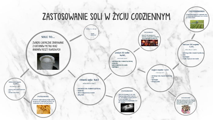 ZASTOSOWANIA SOLI W ŻYCIU CODZIENNYM by Amelia Boleska on Prezi Zastosowanie Soli W Zyciu Codziennym Plakat
