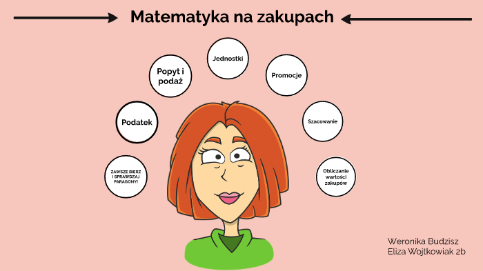 Zastosowanie matematyki w życiu codziennym- zakupy by Eliza Eliuzunia Zastosowania Mateamtyki