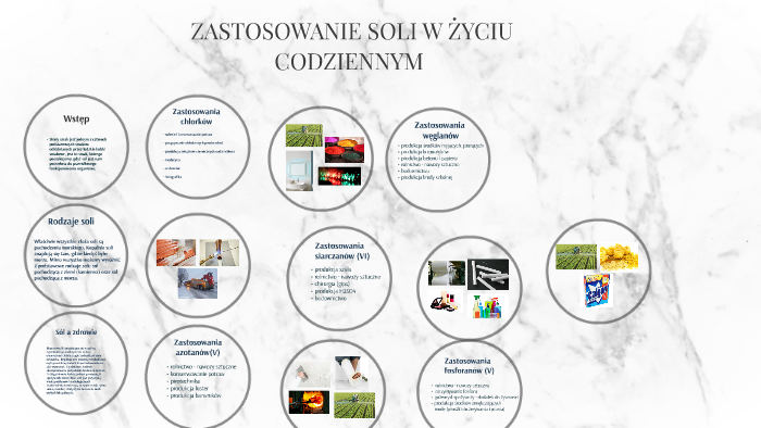 Zastosowanie Soli W Zyciu Codziennym Plakat