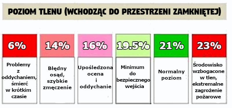 Jaka Jest Zawartość Procentowa Tlenku Węgla Iv W Powietrzu