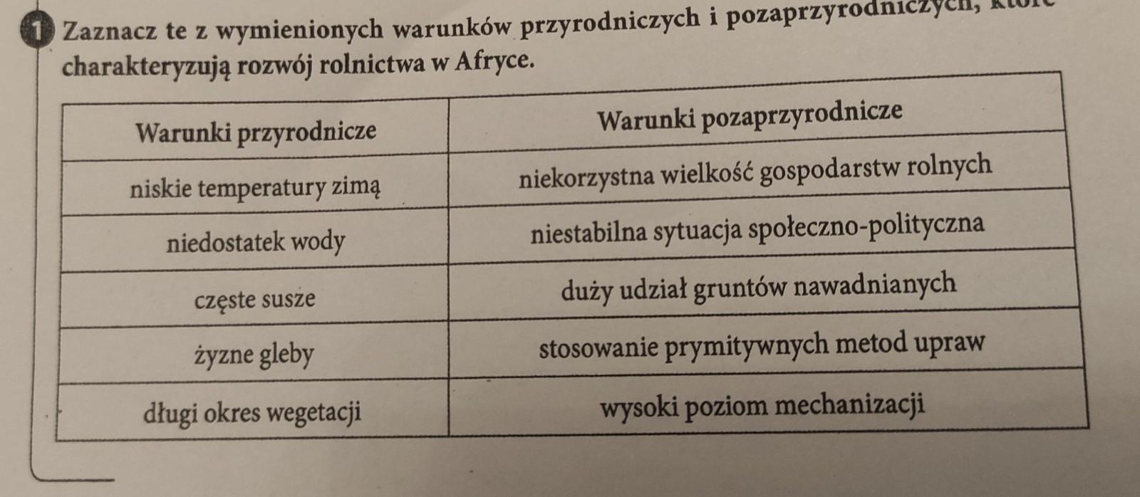 Zaznacz te z wymienionych warunków przyrodniczych i pozaprzyrodniczych Zaznacz Pozaprzyrodnicze Czynniki Rozwoju Rolnictwa