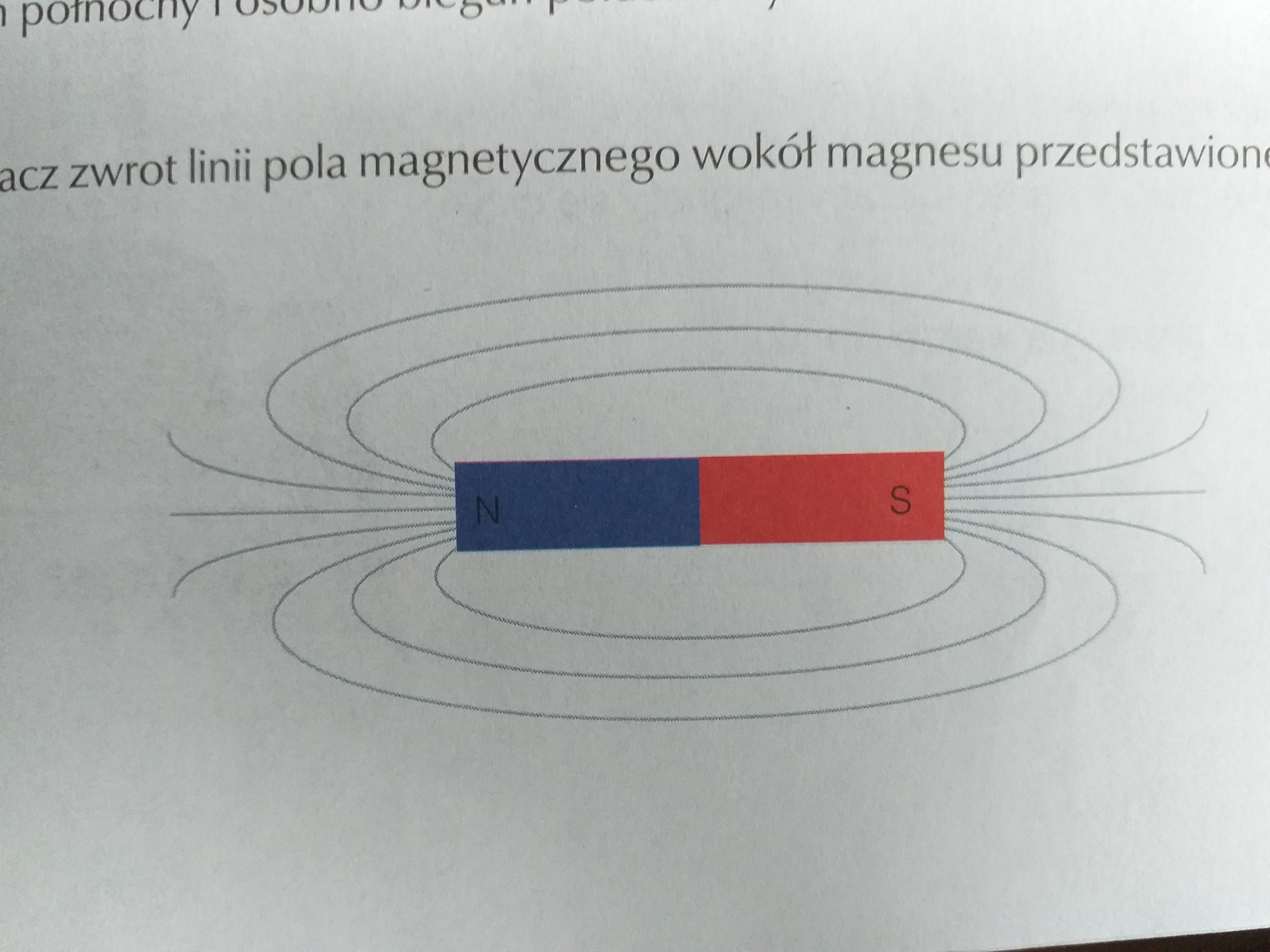 Zaznacz zwrot linii pola magnetycznego wokół magnesu przedstawionego na Jak Zachowa Się Igła Magnetyczna W Obecności Magnesu
