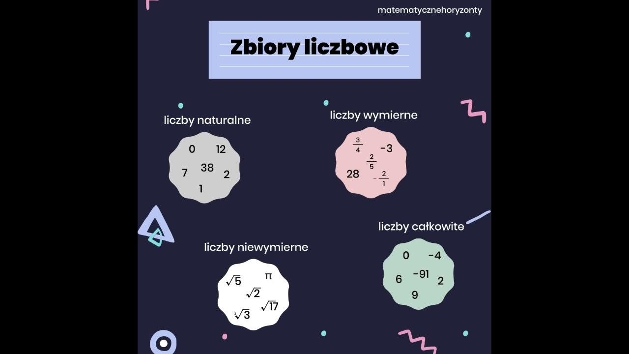 Zaznacz Na Trzech Różnych Osiach Podane Zbiory Liczbowe