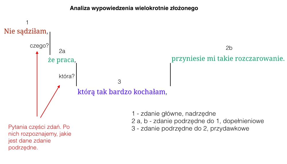 Zdania Wielokrotnie Złożone Sprawdzian Klasa 8