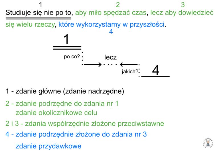 Zdania wielokrotnie złożone: przykłady z wykresami, rodzaje Zdania Wielokrotnie Złożone Sprawdzian Klasa 8