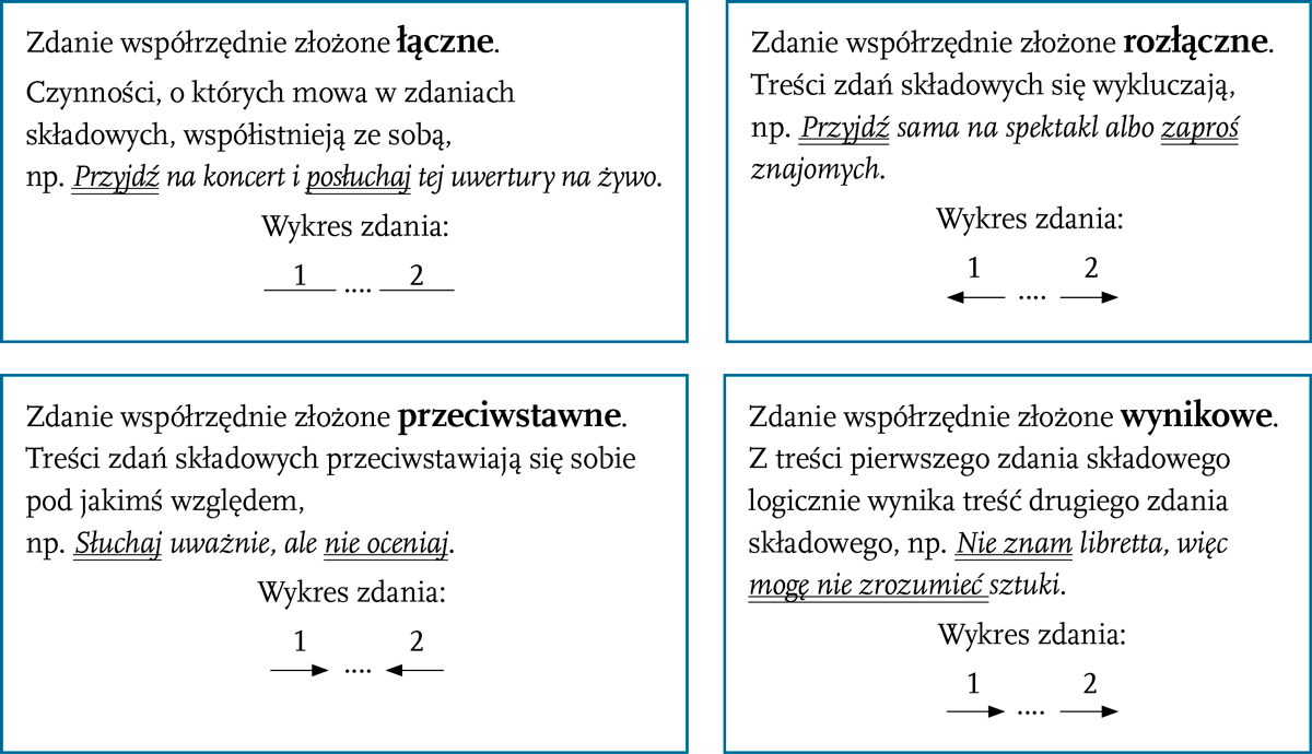 Zdanie I Równoważnik Zdania Sprawdzian Klasa 5