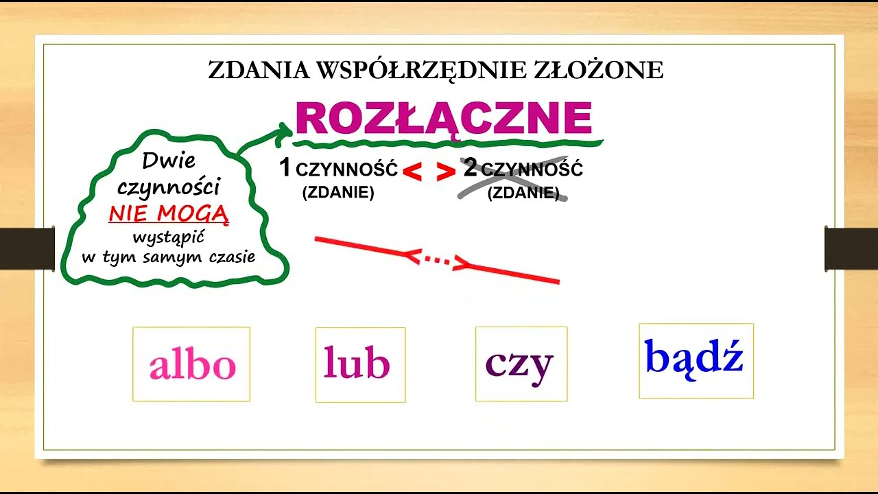 Zdania współrzędnie złożone. Zdania łączne, rozłączne, przeciwstawne Odszukaj Równoważniki Zdań Przekształć Je W Zdania