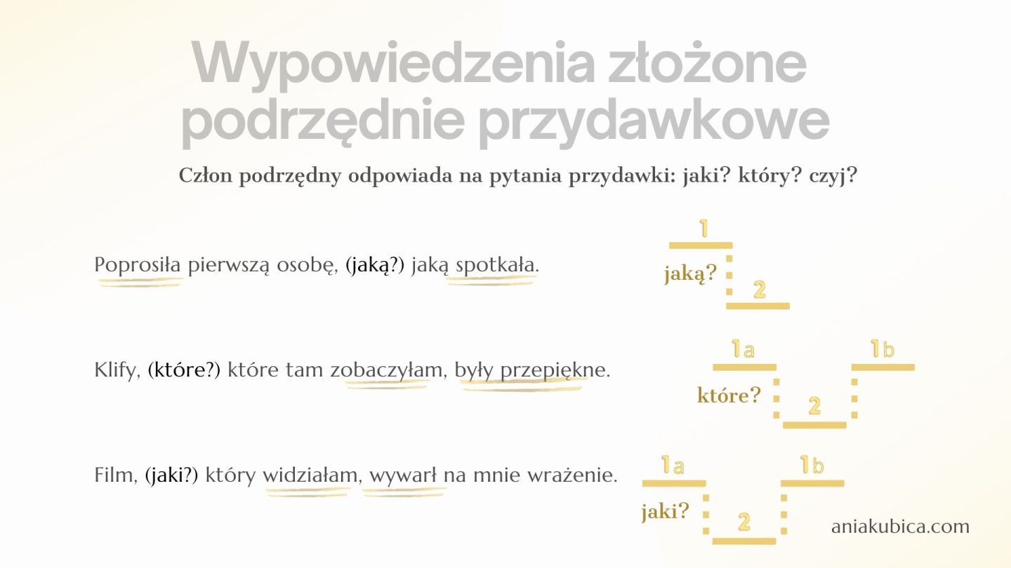 Zdania złożone podrzędnie – Język polski Zdania Złożone Podrzędnie ćwiczenia Z Odpowiedziami