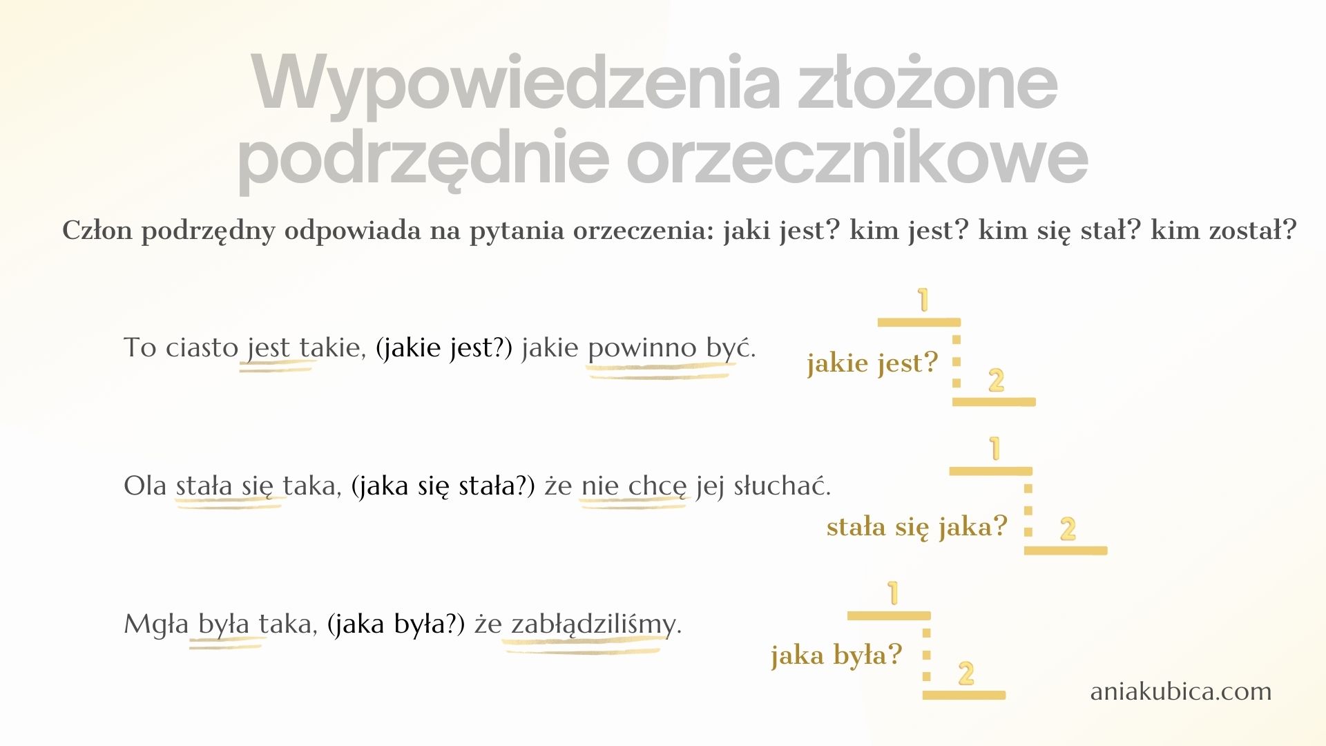 Co To Jest Zdanie Złożone Współrzędnie I Podrzędnie