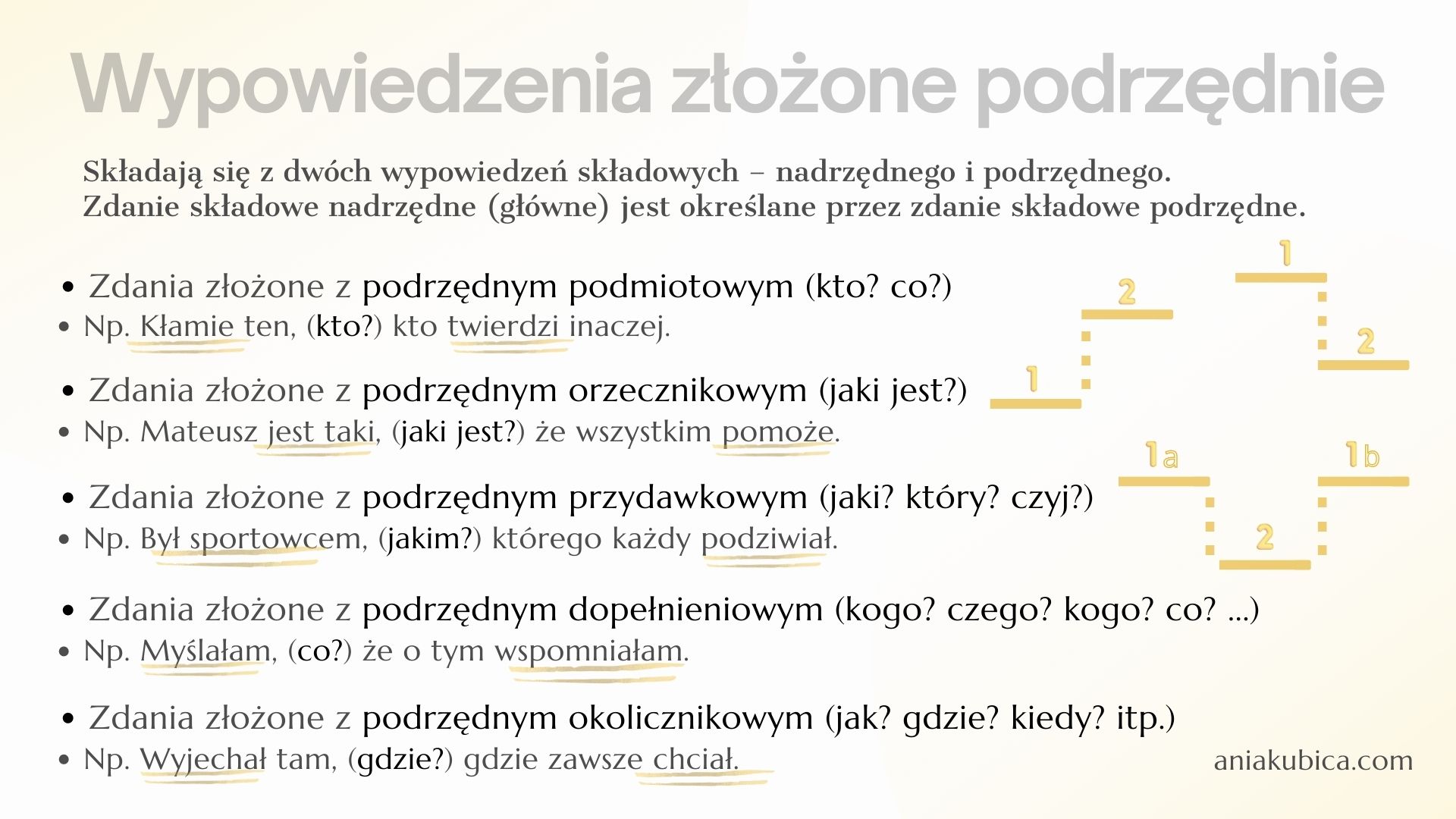Zdania złożone podrzędnie – Język polski Zdania Złożone Współrzędnie I Podrzędnie ćwiczenia