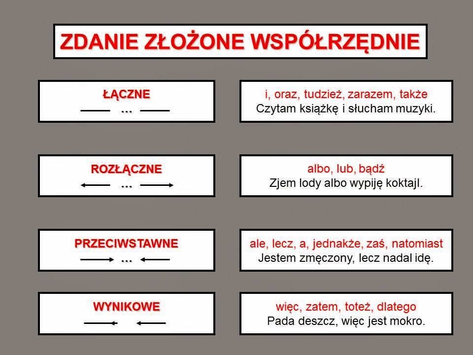 Zdania złożone współrzędnie | Polish Quiz - Quizizz Co To Jest Zdanie Złożone Współrzędnie I Podrzędnie