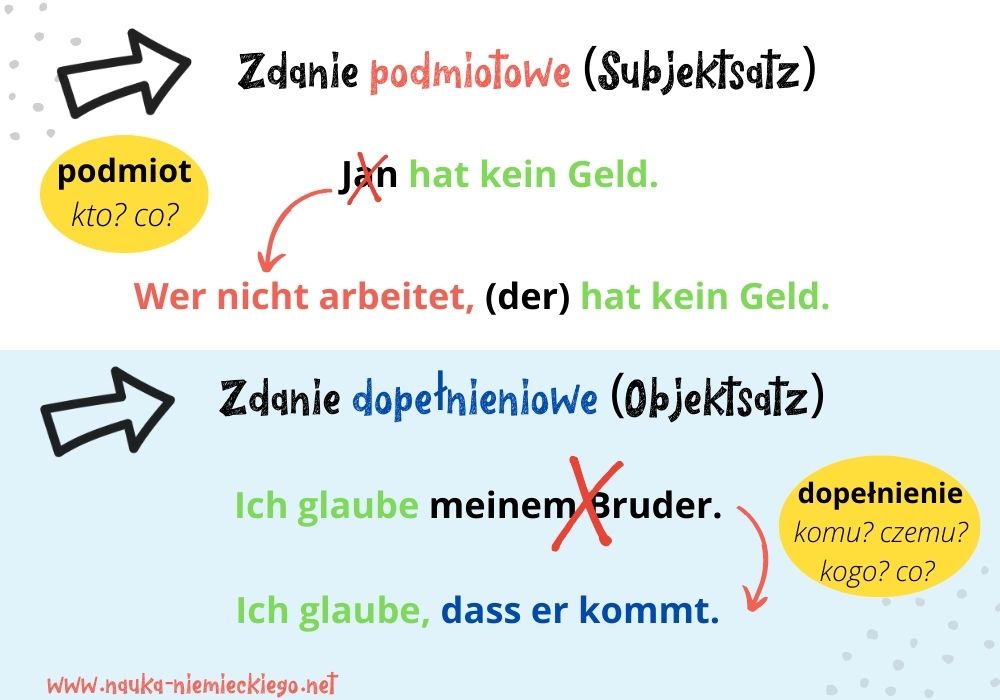Zdanie podmiotowe i dopełnieniowe (niemiecki) prosto wyjaśnione - z Zdania W Czasie Przeszłym Niemiecki
