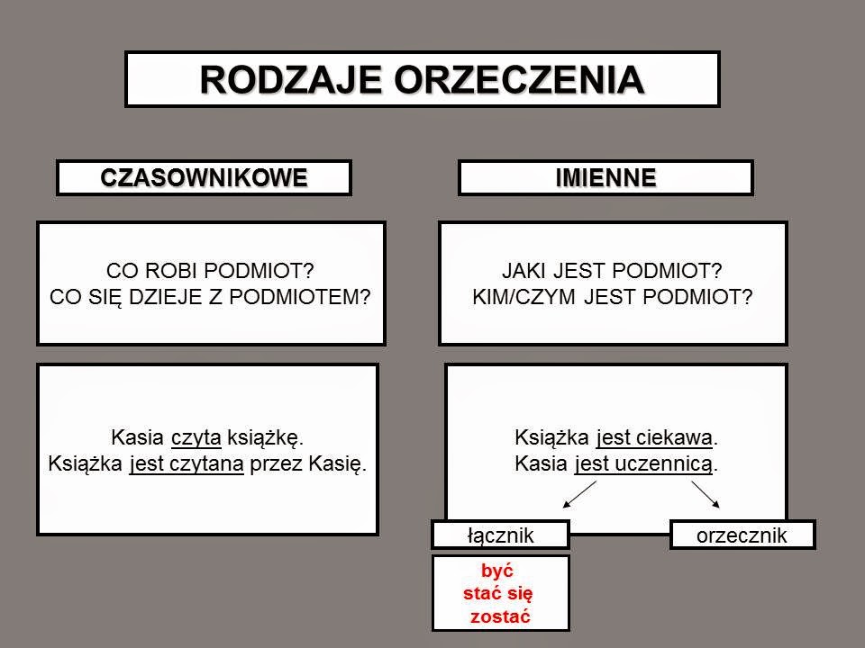 Zdanie pojedyncze | Agnieszka Kochan W Kazdym Zdaniu Podkresl Podmiot I Orzeczenie Nazwij Ich Rodzaje