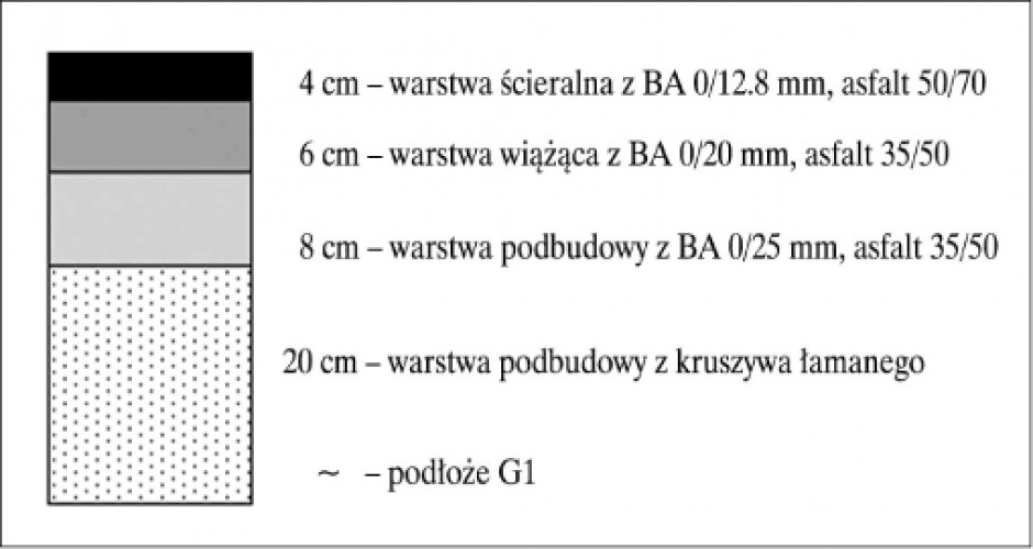 Katalog Typowych Konstrukcji Nawierzchni Podatnych I Półsztywnych 2019